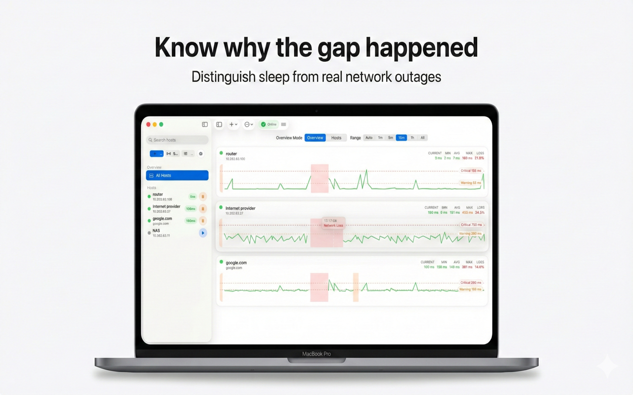 NetPing Monitor - Charts